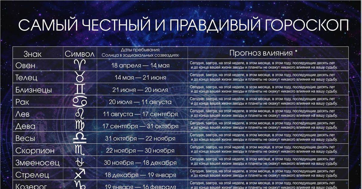 Карта месяца по дате рождения