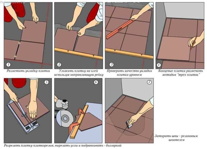 Схема укладки плитки на пол