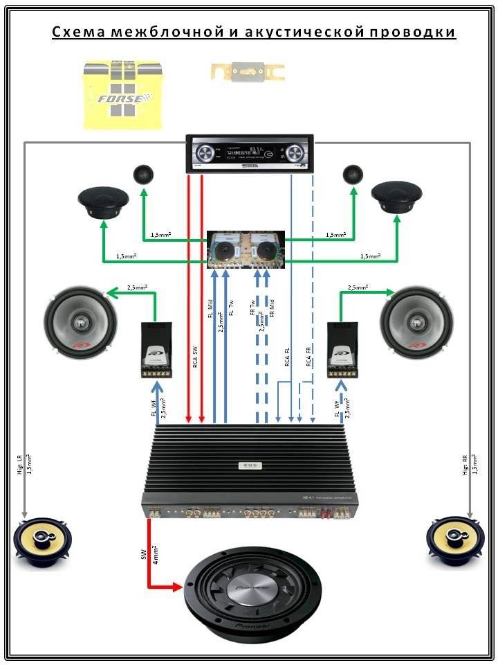 Эстрадная акустика (колонки) в авто - как выбрать, отличия от компонентной