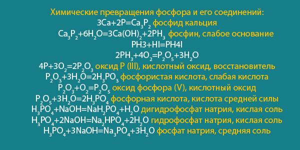 Запишите уравнения химических реакций по следующим схемам фосфорная кислота гидроксид натрия фосфат