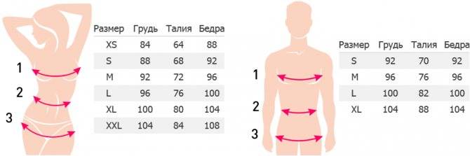 Как узнать какой размер груди: 1, 2, 3. как правильно снимать мерки