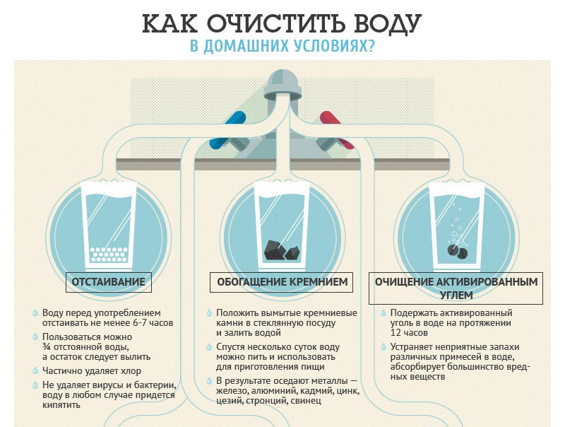 Очистка воды книги. Очистка воды методы в домашних условиях. Памятка по очищению воды. Способы очистки водопроводной воды. Очиститель воды в домашних условиях.