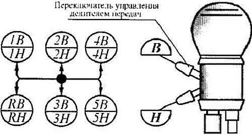 Схема скоростей на камазе