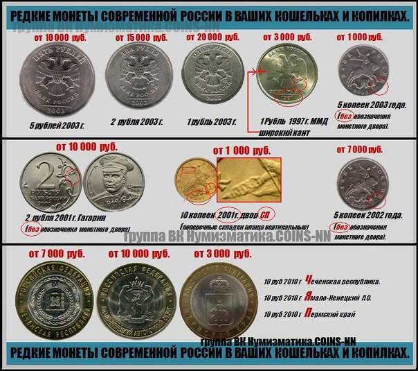 Самые дорогие и редкие 1 рублевые монеты современной россии