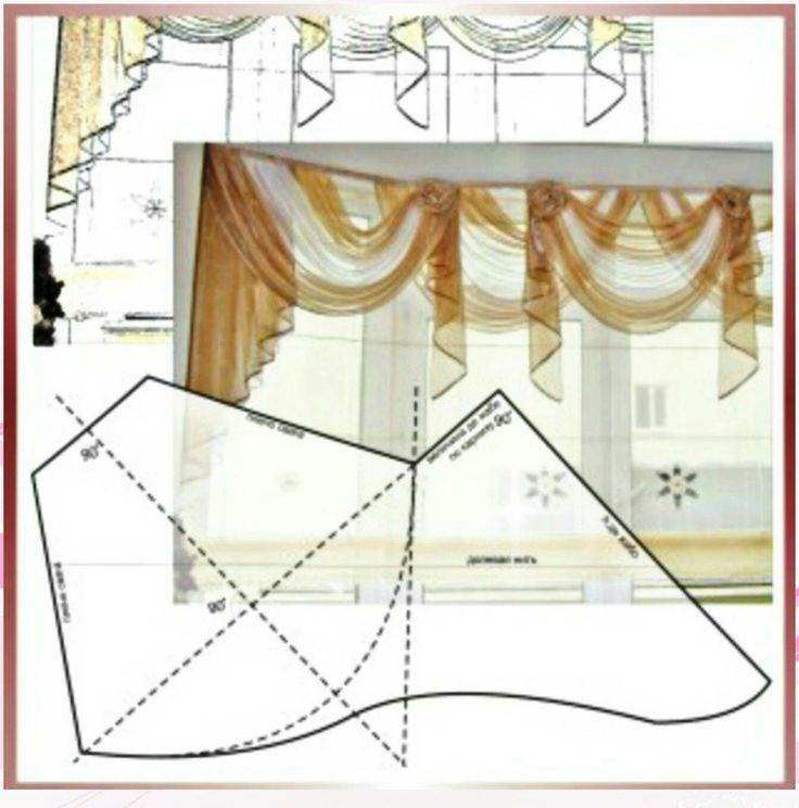 Выкройки ламбрекенов - пошив штор в свое жилище - страна мам