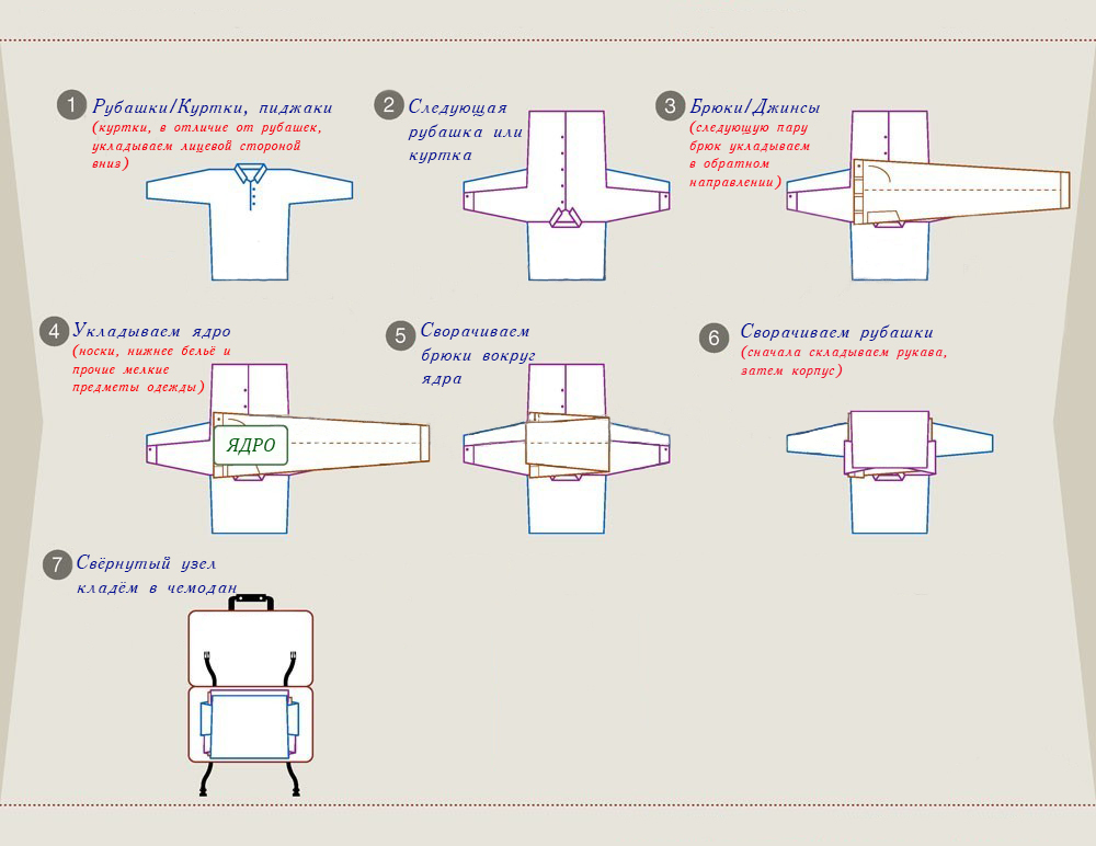 Как правильно гладить рубашку с длинным рукавом