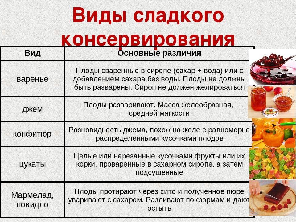 Как заморозить болгарский перец на зиму - 5 рецептов в морозилке
