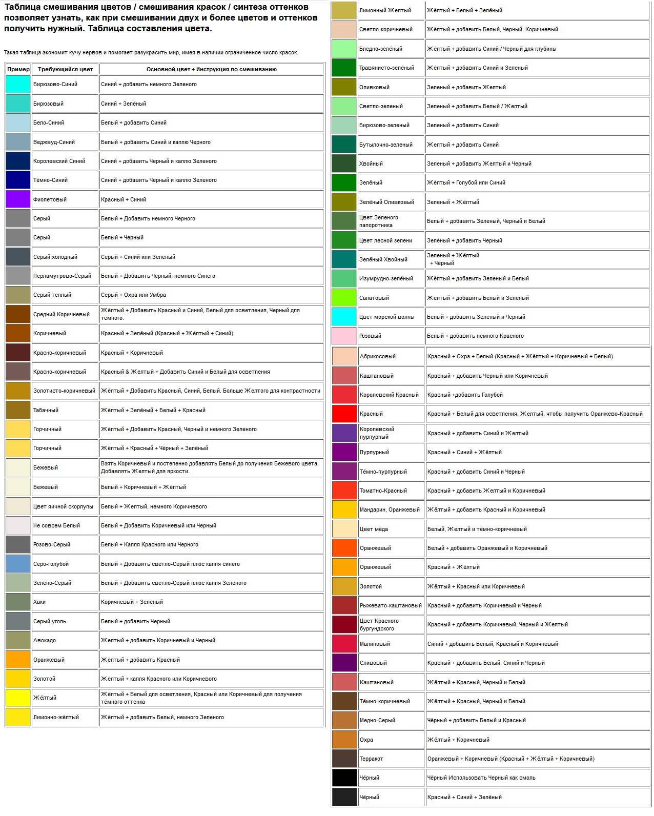 Таблица смешивания цветов краски | самоделки на все случаи жизни - notperfect.ru