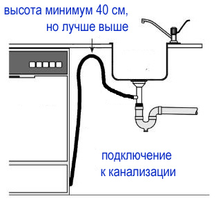 Установка посудомоечной машины электролюкс - инструкция