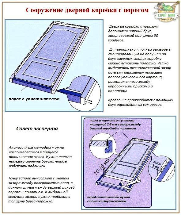 Межкомнатные двери своими руками: инструкция по монтажу и порядку установки