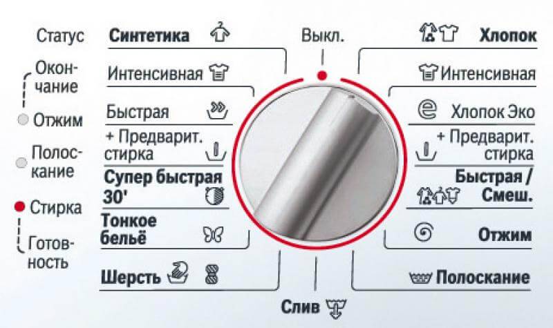 Значки на стиральной машине: что означают, расшифровка