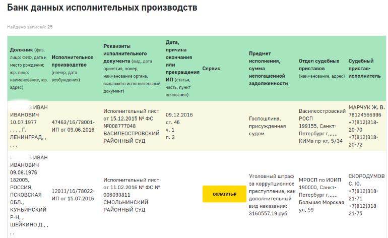 Как узнать банк должника. Список должников судебных приставов. Список должников судебных приставов в открытом. Черный список должников судебных приставов. Список должников судебных приставов в открытом доступе.
