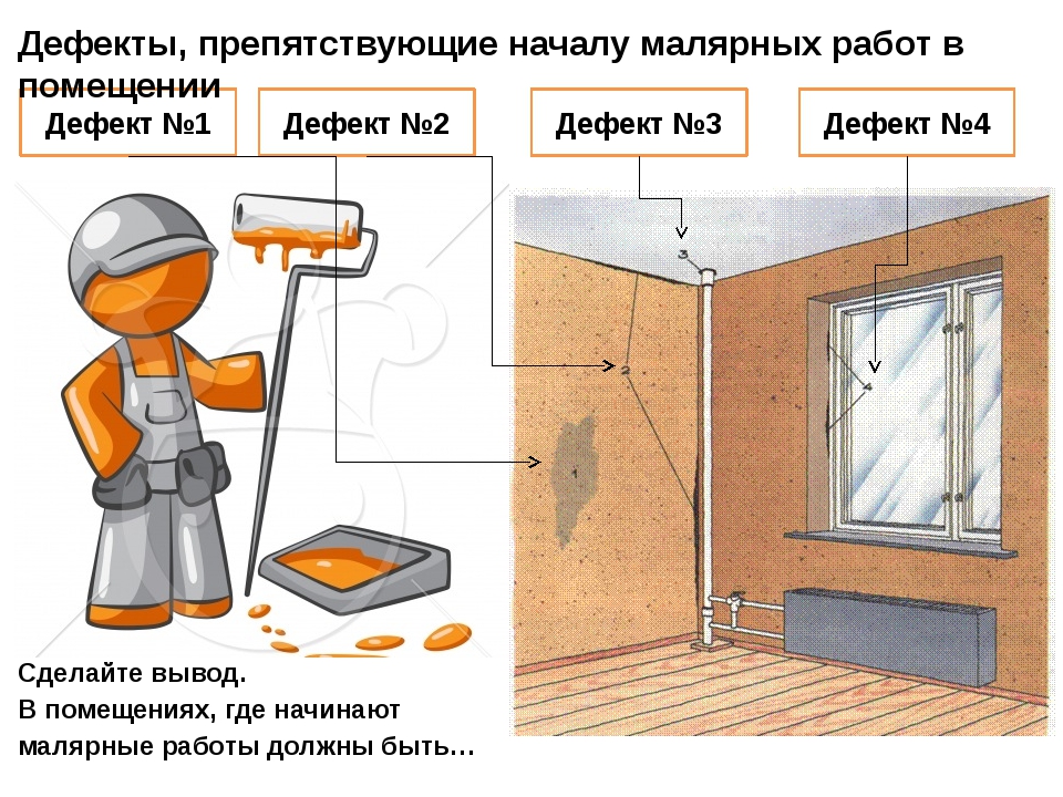 Окраска стен технологическая карта