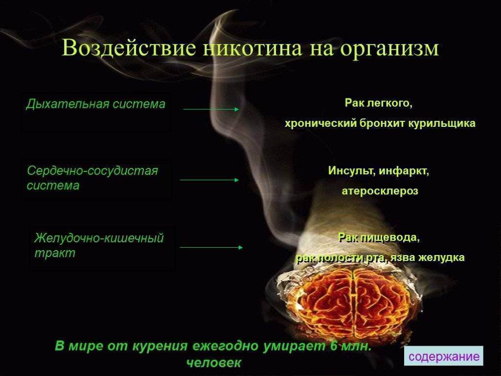 Последствие влияние никотина. Влияние никотина на организм. Влияние никотина на ор. Влияние курения на организм. Влияние табакокурения на организм человека.