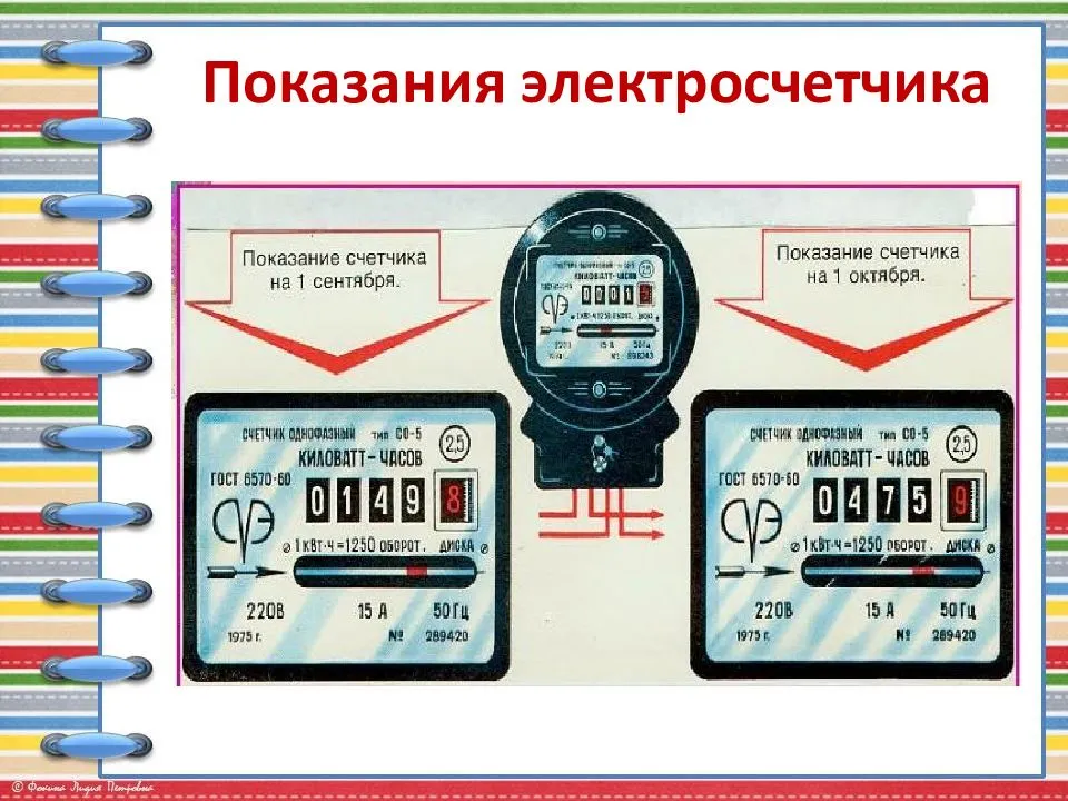 Как снять показания счетчика электроэнергии правильно :: syl.ru