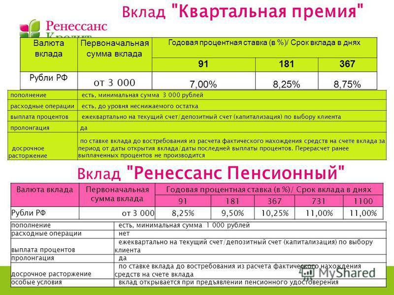 Как рассчитать зарплату в январе 2024