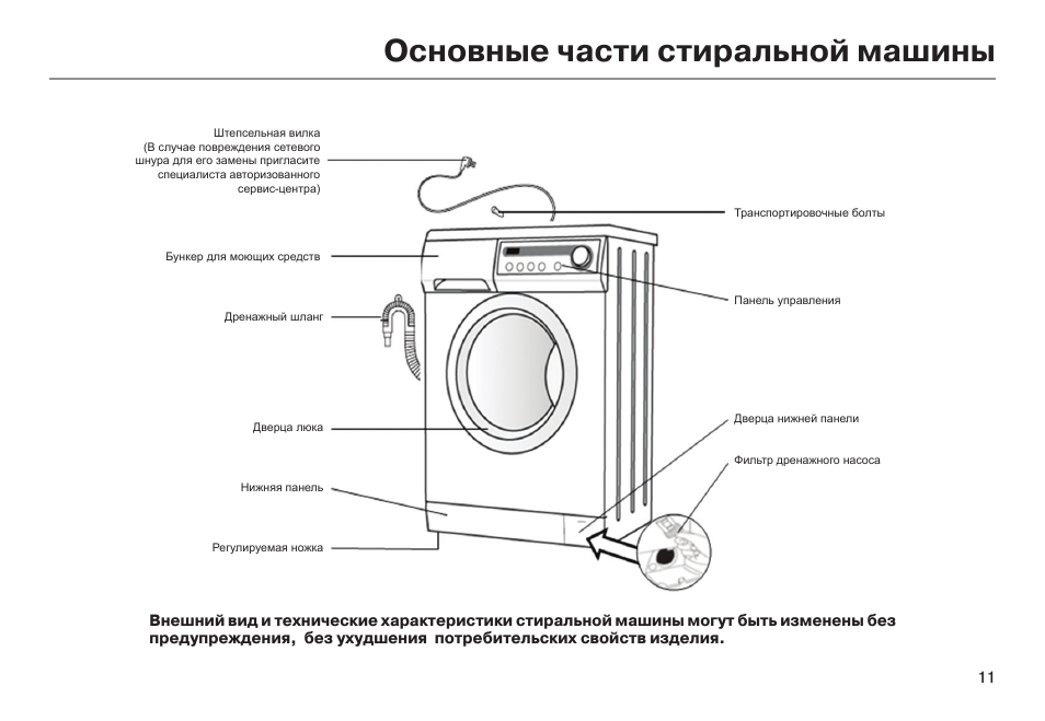 Атланта стиральная машина устройство