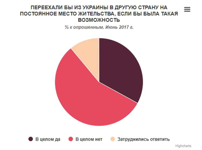 Въезд из украины в россию сейчас: документы, как проехать, правила и ограничения в 2021 году