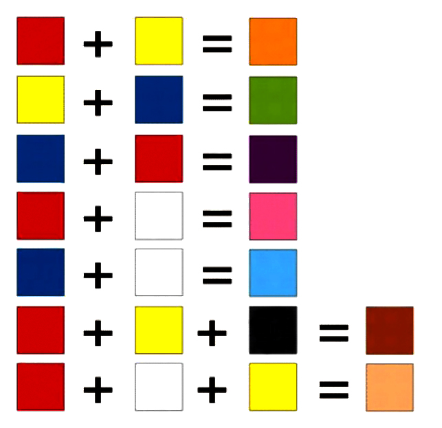 Схема смешивания красок для рисования для детей