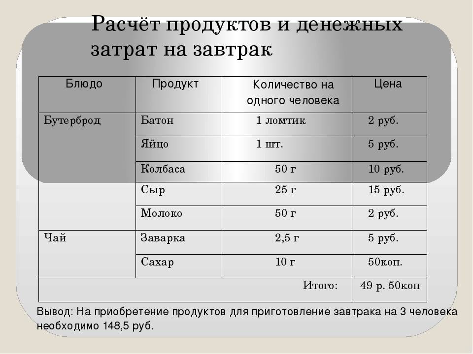 Расчет материалов и денежных затрат проект по технологии