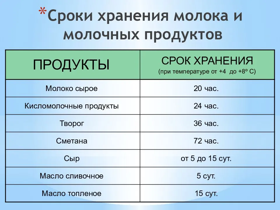 Сколько можно хранить запеканку из творога в холодильнике