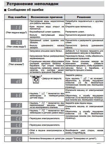 Ошибка ie в стиральной машине lg — как убрать