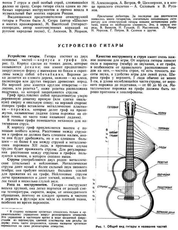 Аккорды на семиструнной гитаре в картинках