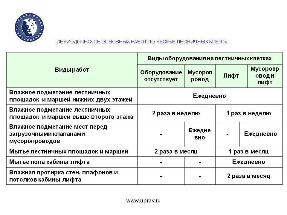 Акт уборки подъездов образец