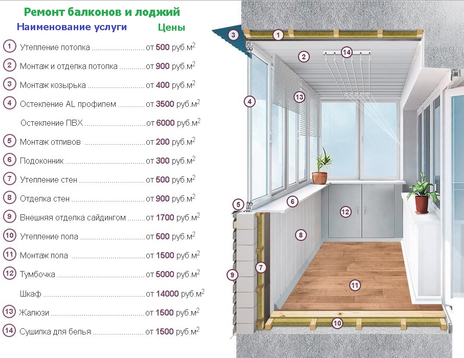 Инструкция по отделке балкона плиткой, выбор материалов, за и против