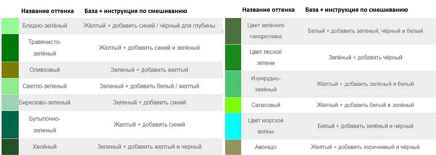 Если смешать белую и зеленую краску какой цвет получится фото