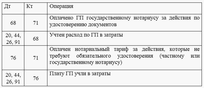 Госпошлина в суд учет