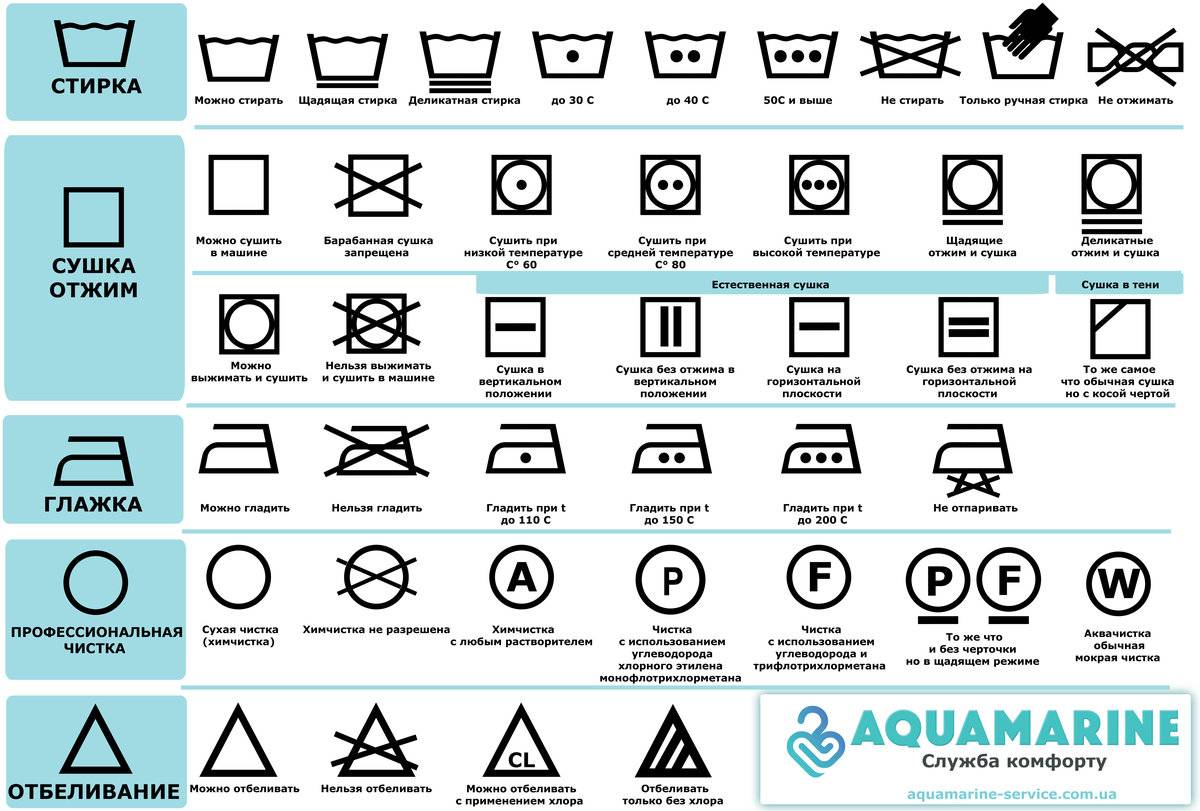 Обозначение значков на одежде по уходу и стирке расшифровка