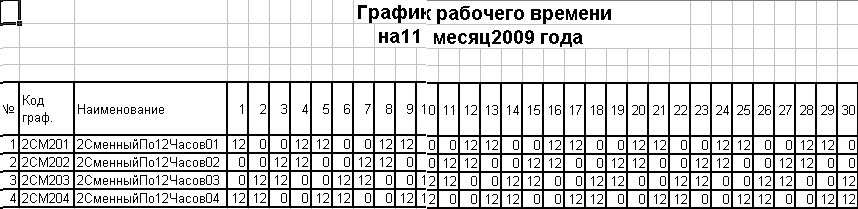 График сменности сторожей образец на 3 человек