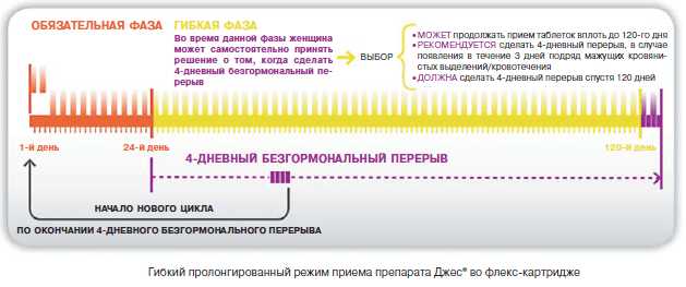 Что раньше волосы или месячные как