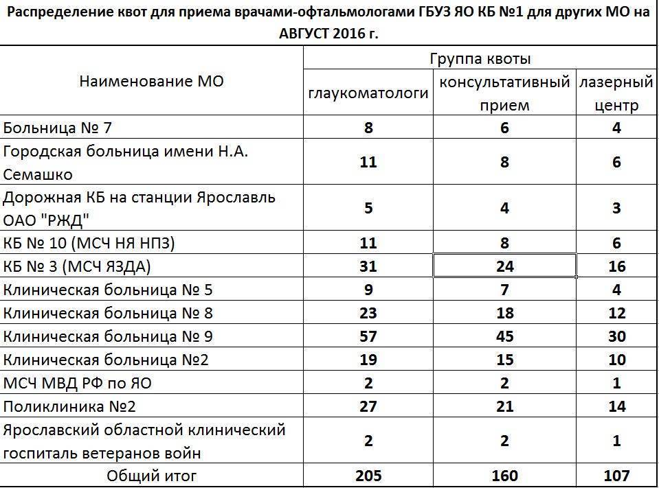 Квота на лечение онкологии в обнинске