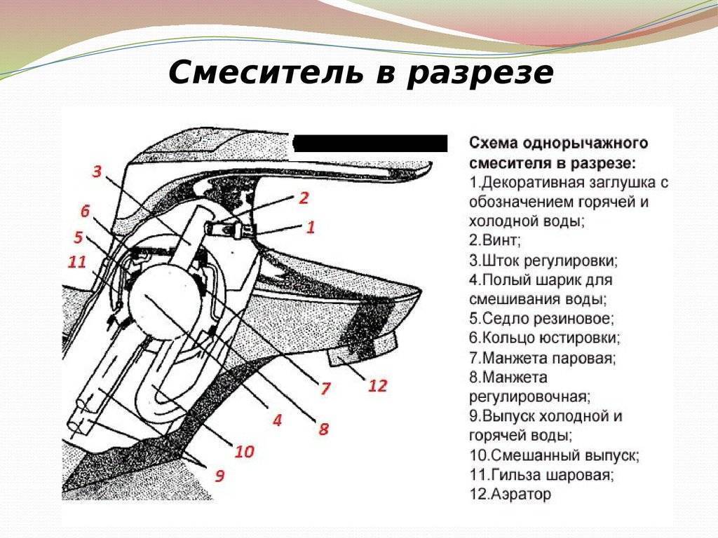 Схема крана для воды