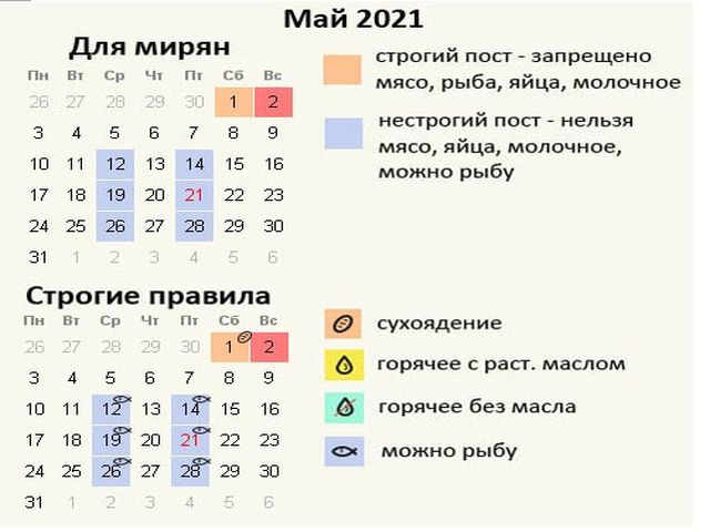Петров пост в 2023 году: какого числа начинается и заканчивается