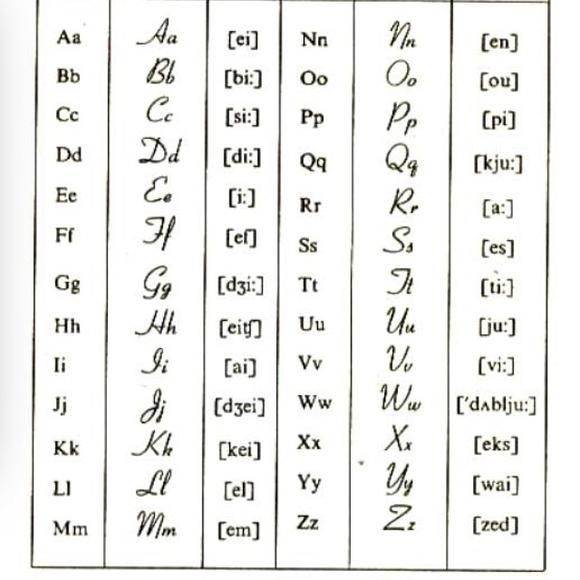 Английские прописные буквы распечатать. как писать прописные английские буквы