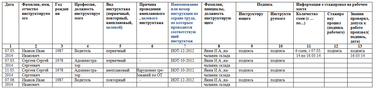 Журнал инструктажа на рабочем месте по охране труда образец