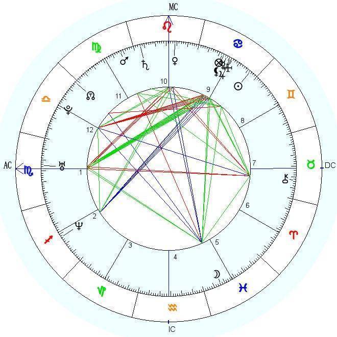 Астрологическая программа «sotis online» | астролог дмитрий харон