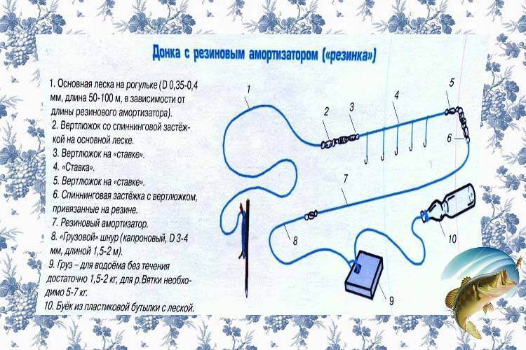 Монтаж снасти резинка схема вязания