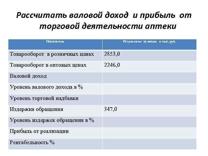 Товарооборот и валовый доход. Расчет прибыли магазина розничной торговли. Расчет прибыли в аптеке. Расчет валовой прибыли. Прибыль от аптеки в месяц.