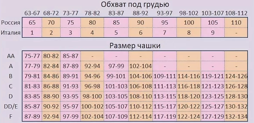 Как определить размер бюстгальтера: таблицы размеров россии, сша, англии, франции