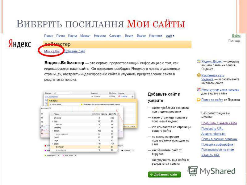 Вид сайта в Яндексе. Мои сайты. На каком сайте заходите. Как найти свой сайт в Яндексе по запросу.