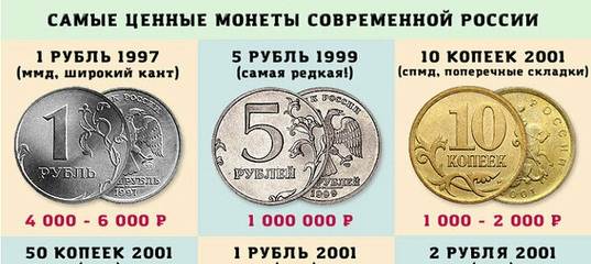 Ценные и редкие монеты современной россии