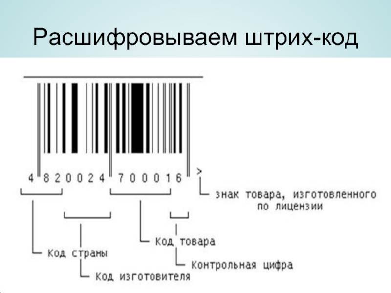 Штрих-коды стран-производителей товаров: полный список, расшифровка, проверка :: syl.ru
