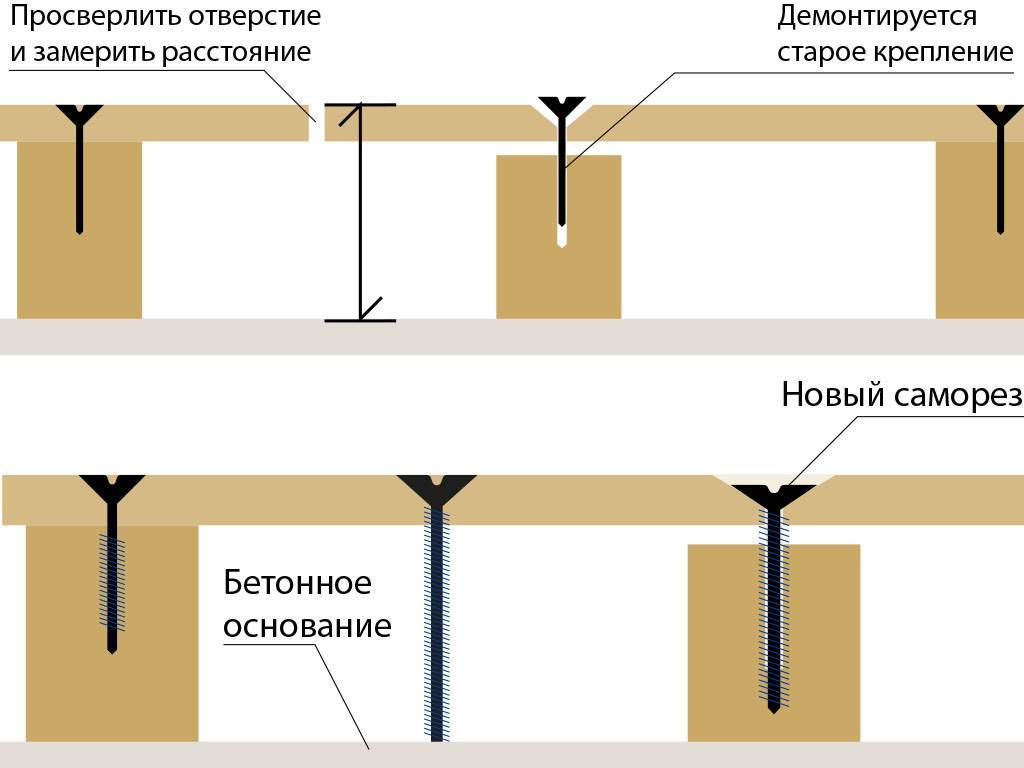 Скрипишь что делать. Устранить скрип деревянного пола в квартире без вскрытия. Протяжка деревянного пола саморезами. Устранение скрипов в полу. Скрип ДСП полов.