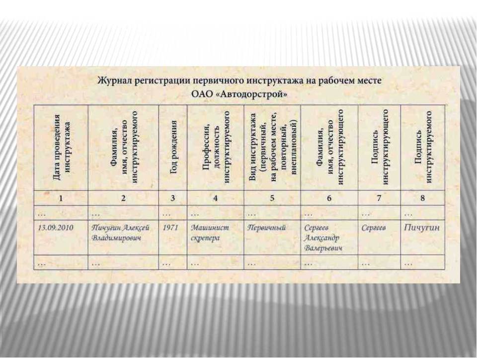 Журнал проверки условий труда на рабочем месте образец