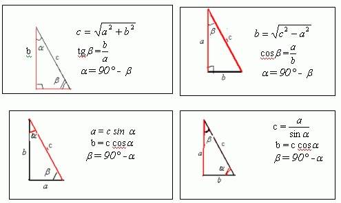 Две стороны и угол треугольника | онлайн калькуляторы, расчеты и формулы на geleot.ru