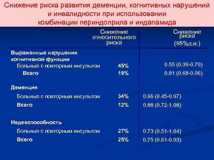 Инвалидность после инсульта: порядок и этапы получения, список документов | мед портал